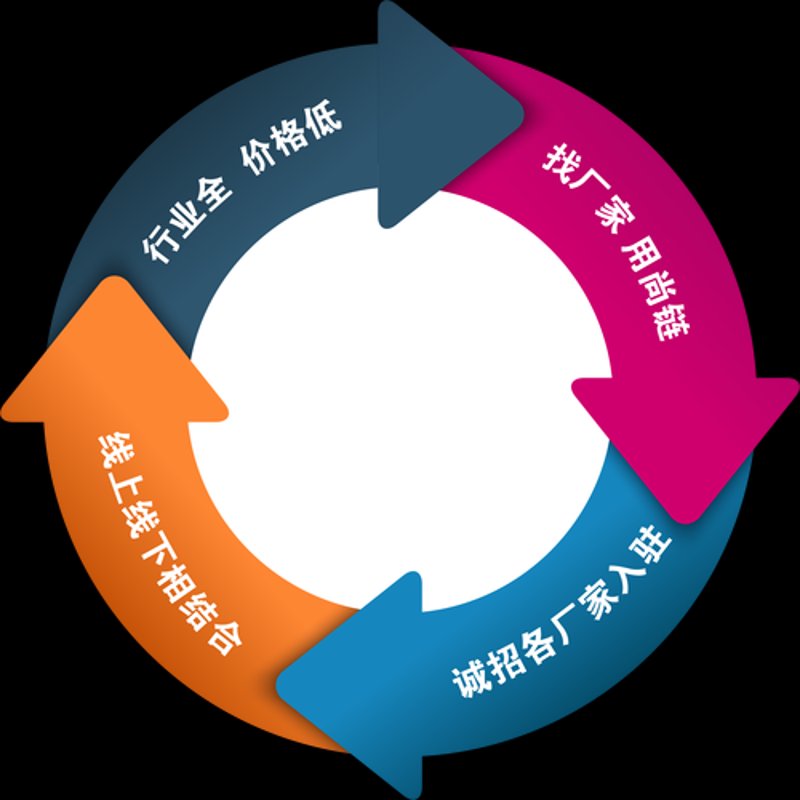 采购服务趋势解读：未来商业的催化剂